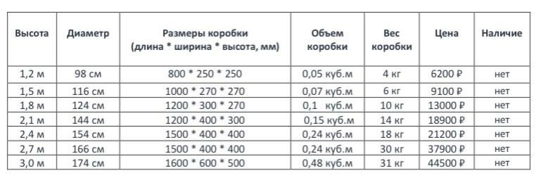 Ель «Эвита»6
