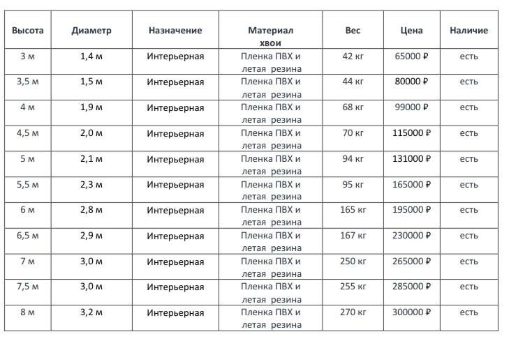 Ель «Европейская»
