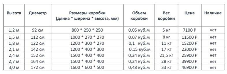 Ель «Грацио»1
