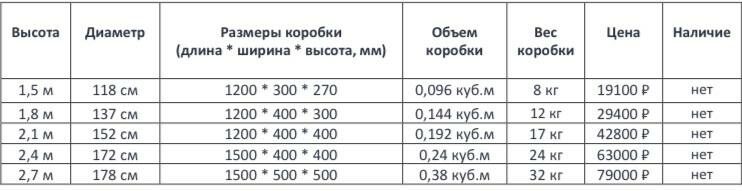 Ель «Мюнхен»