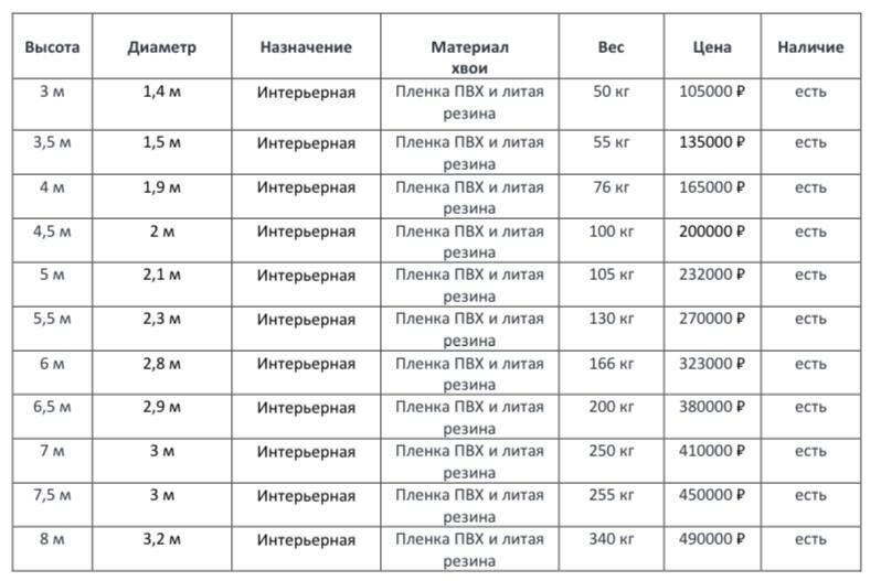 Ель «Сказочная»