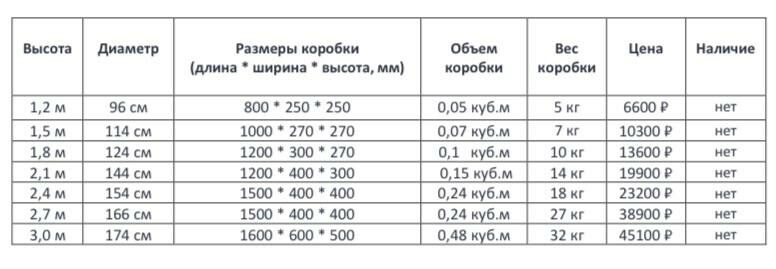 Ель «Валерио»