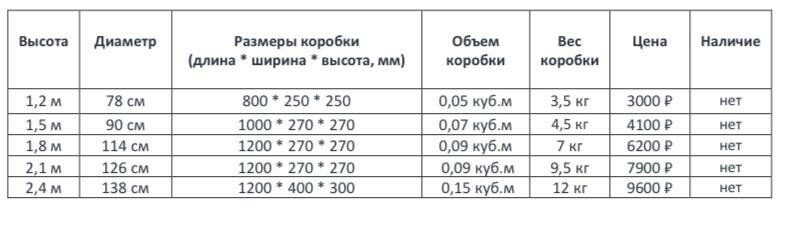 Ель «Южанка»