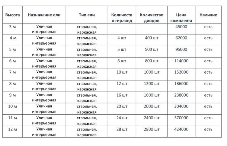 Комплект освещения «Цветной каскад»