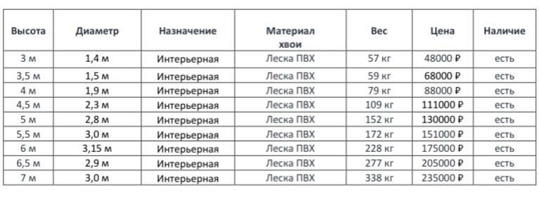 Сосна «Рублевская»